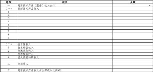 关于开展高新技术企业认定 技术服务收入明细表上传与审核指南