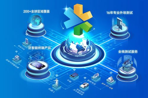 慧博云通亮相2026 MWC世界移动通信大会 全栈测试与数智技术护航全球智能新纪元