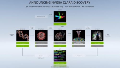 NVIDIA GTC 2020秋季站 全面解析新产品、新技术与创新服务